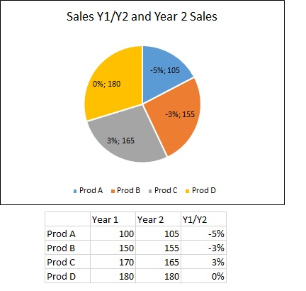 Pie with comp LY.jpg